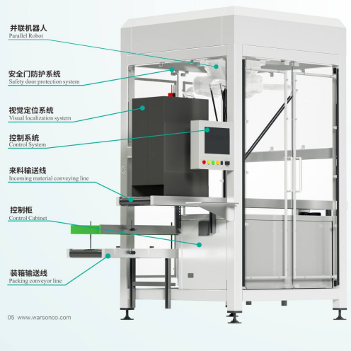 标准软袋装箱机 WSC-ZX-RD80T/-RD80B
